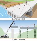橋梁桁出来形管理システム「Bridge Man」(QS-220036-A)