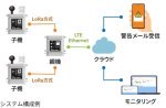 環境モニタリングクラウド「ＳｉｓＭｉｌ」(KT-220185-A)