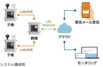 環境モニタリングクラウド「ＳｉｓＭｉｌ」(KT-220185-A)