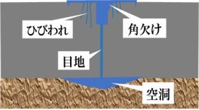 常温型コンクリート舗装補修材「ニンジャシール」(KT-220184-A)
