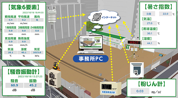 現場環境一元管理システム（NDX－Cloud）(QS-220032-A)