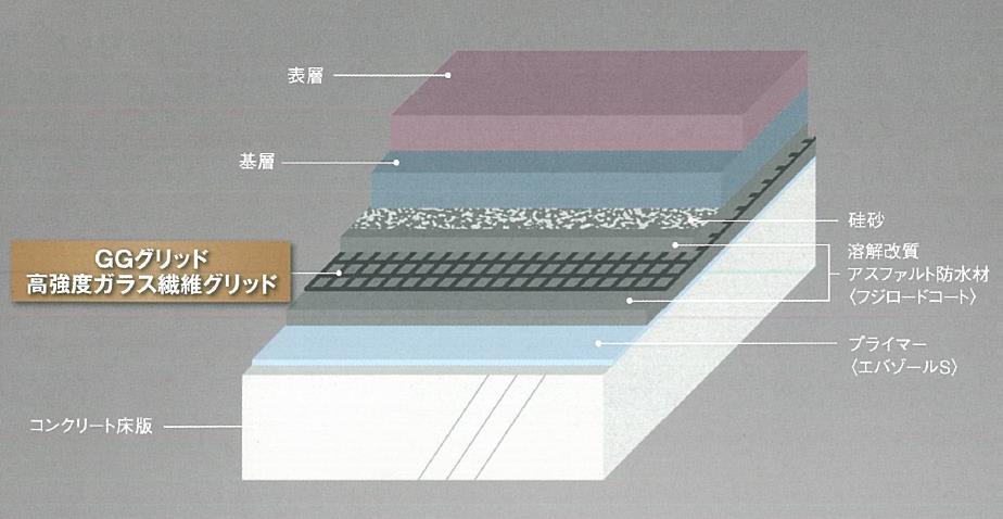GGRW工法(KK-220072-A)