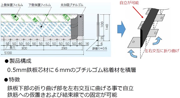 反応接着型止水板「スパンシールWT」(QS-220035-A)