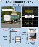 トラック積載容量計測システム「キャパライザー」(CG-220025-A)