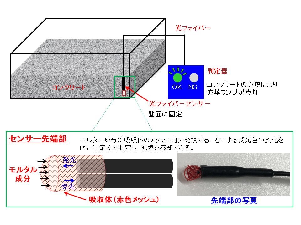 スカセンサー(KT-220205-A)