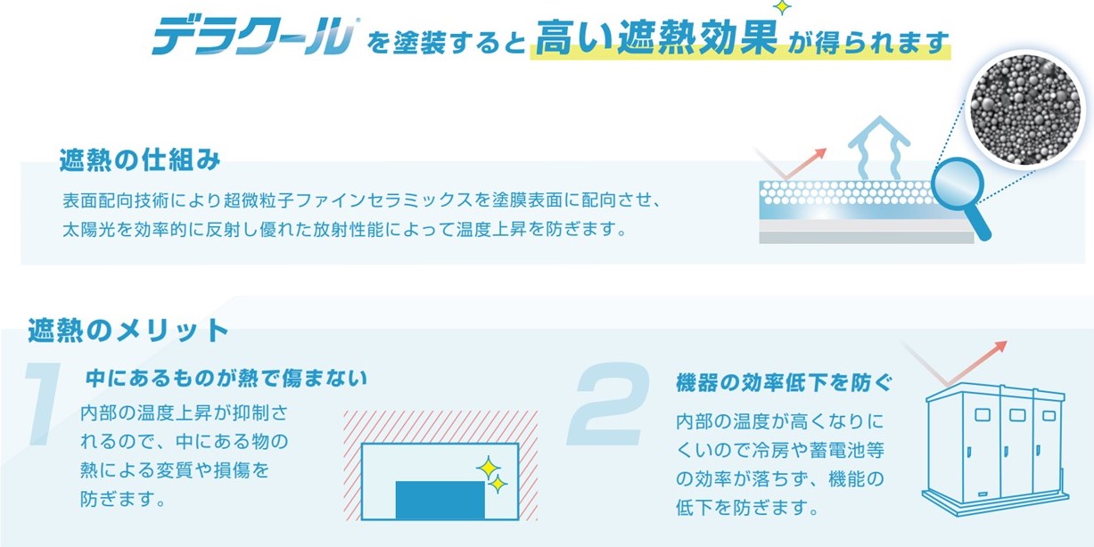 樹脂系遮熱塗料「デラクール」(KT-220200-A)