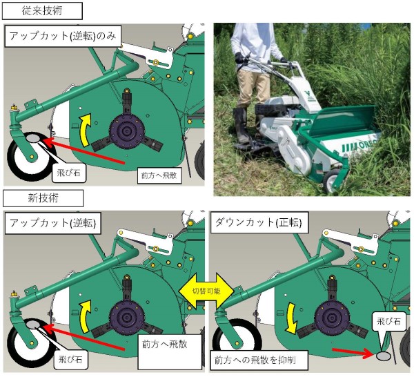 正逆切替ハンドガイド草刈機(QS-220042-A)