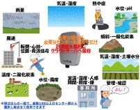 計測情報一括管理システム「Guard NAVI」(QS-220039-A)