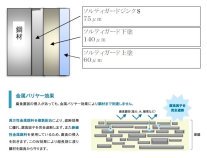 ソルティガードシステム工法(KT-220199-A)