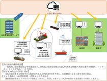 航行船舶総合安全監視システム(T-Nass)(HRK-220005-A)