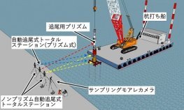 打設杭トータル施工管理システム Pile T(HRK-220004-A)