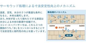 水蒸気式高熱処理木材(スーパーサーモ)(KT-220214-A)