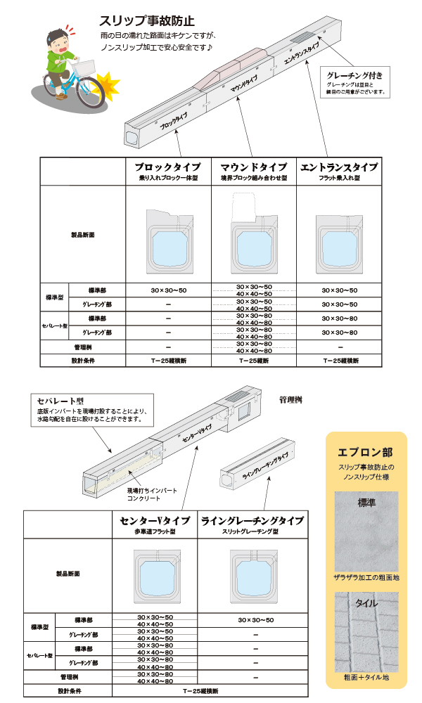 フロンティア側溝(KT-220208-A)