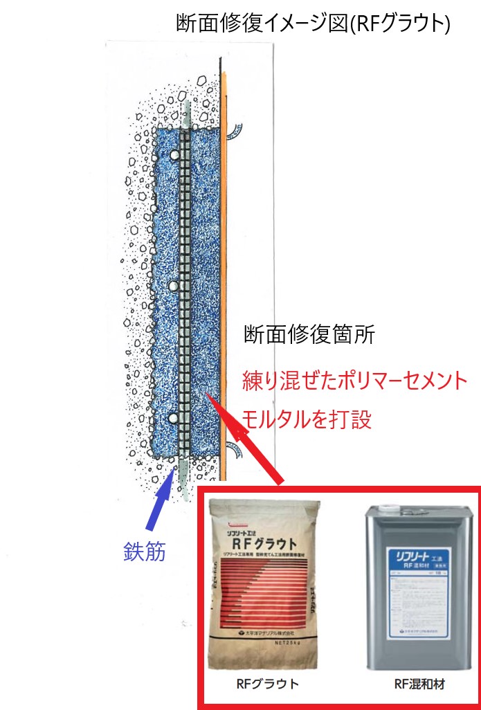 RFグラウト(KT-220206-A)