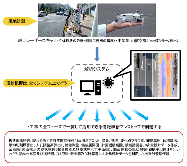 測量美術(KK-220075-A)