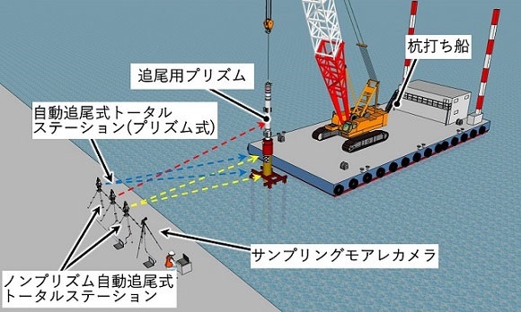 打設杭トータル施工管理システム Pile T(HRK-220004-A)