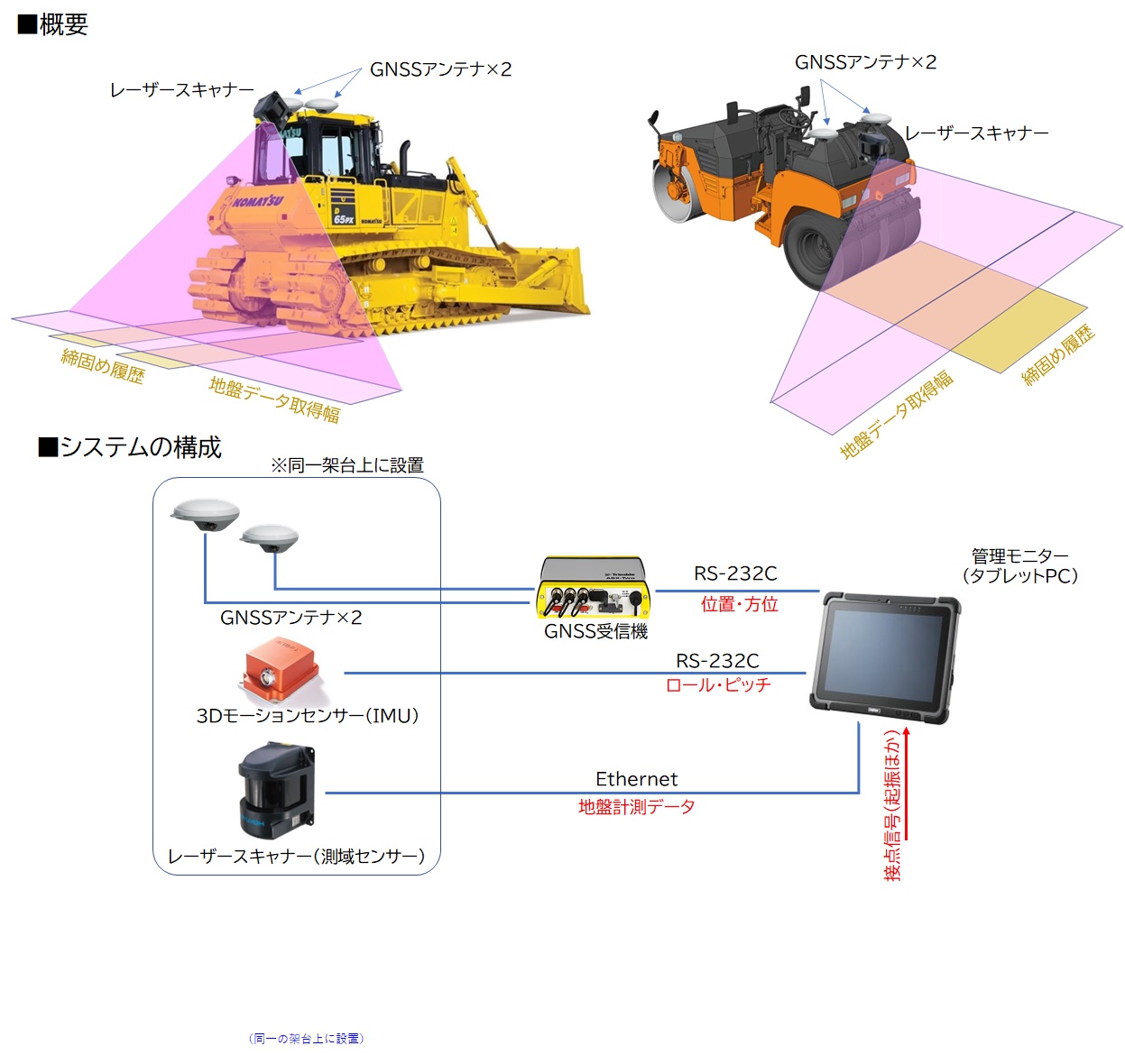 3D締固め管理システム(KT-220215-A)