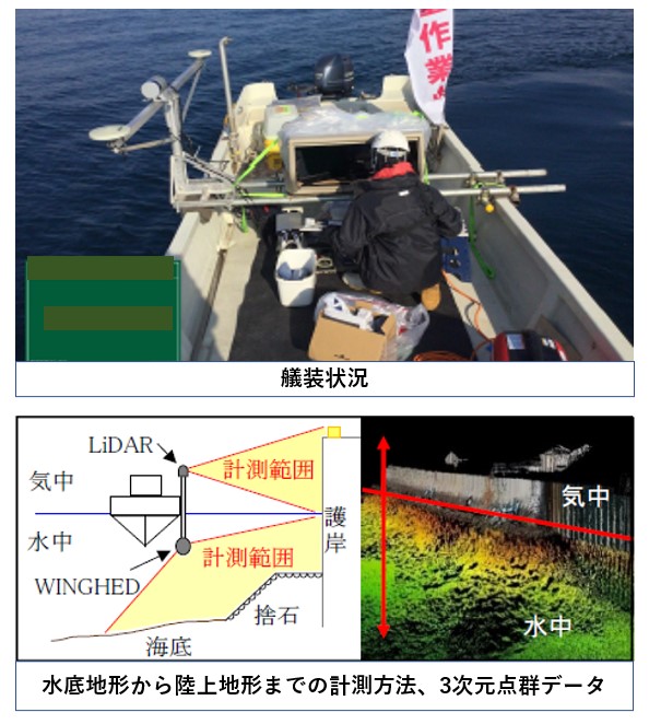 高精細ナローマルチビーム測深及び船上レーザ測量システム(CG-220029-A)