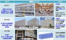 新しい木質材料を活用した混構造建築物の設計・施工技術の開発