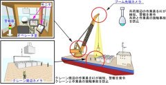 作業船クレーン作業安全監視システム(KTK-220006-A)