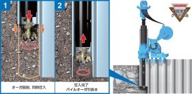 硬質地盤クリア工法（フライホイール式パイルオーガ）(KT-220224-A)