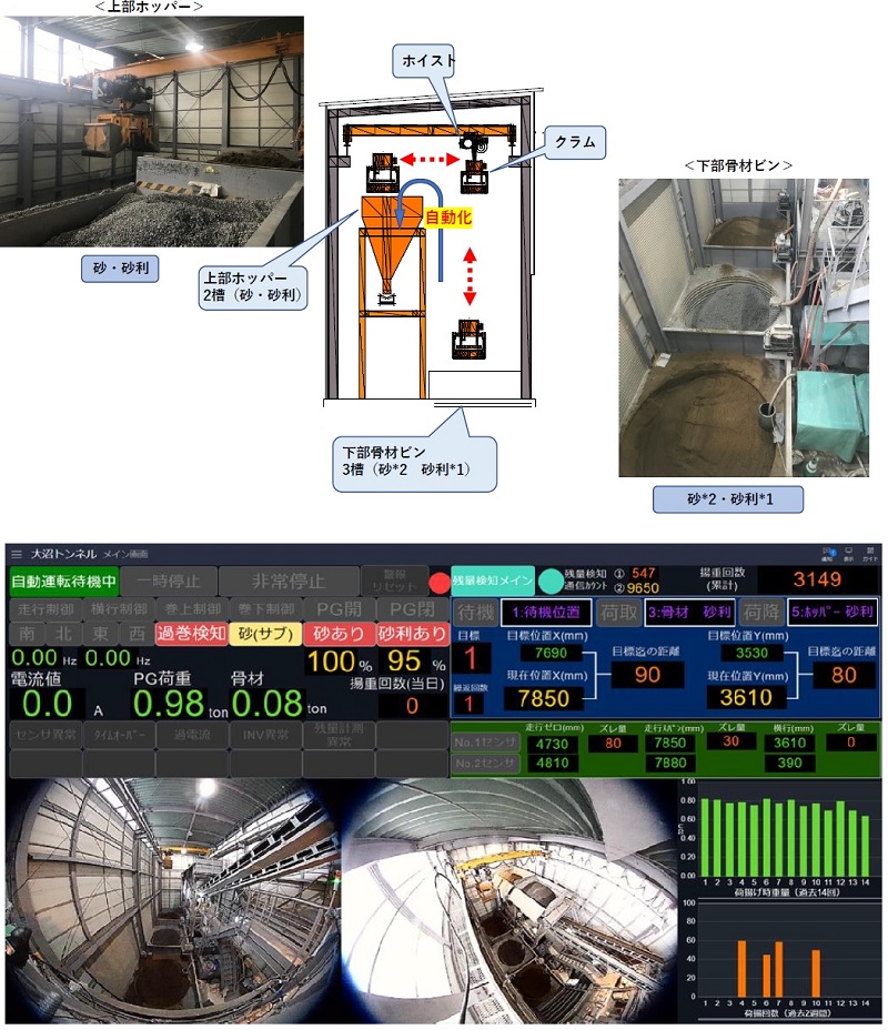 天井クレーン自動運転システム(KT-220234-A)