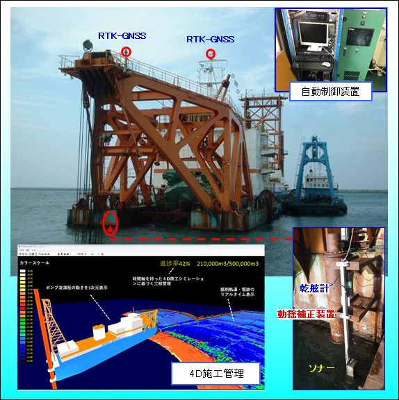 ポンプ浚渫船施工管理システム「P-DASH」(KTK-220005-A)