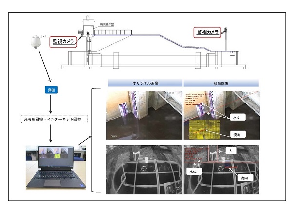 河川用ゲート設備の監視支援システム(QS-220046-A)