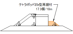消波ブロックによる堤体背後の腹付工(CBK-220004-A)