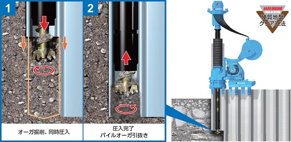 硬質地盤クリア工法(フライホイール式パイルオーガ)(KT-220224-A) 硬質地盤クリア工法(フライホイール式パイルオーガ)(KT-220224-A)