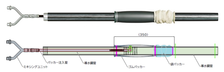 導水式複合パッカー工法(KT-220237-A)