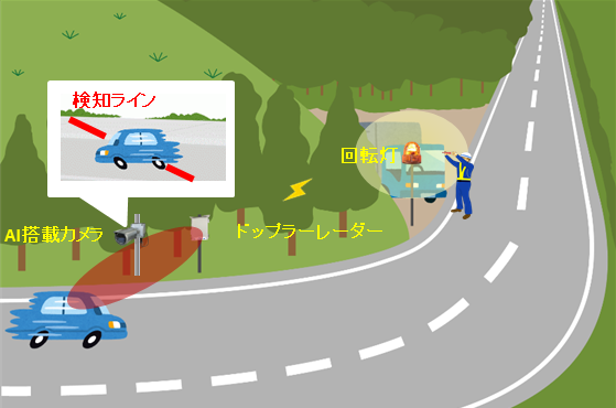 移動物体検知警報システム CheckCarsⅡ(KT-230008-A)