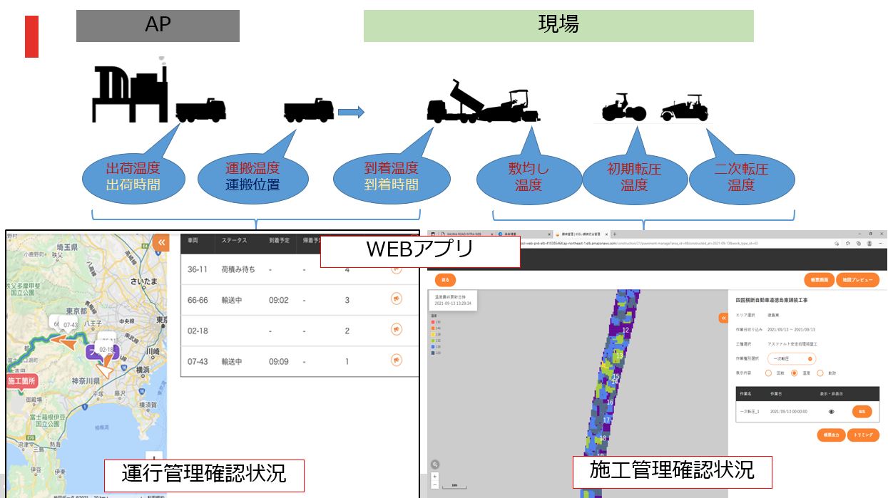 舗装総合管理システム「KSSL」(KT-230022-A)