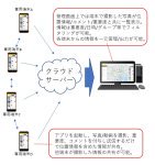 写真動画による現場情報共有システム「ハザードビュー」(CB-230001-A)
