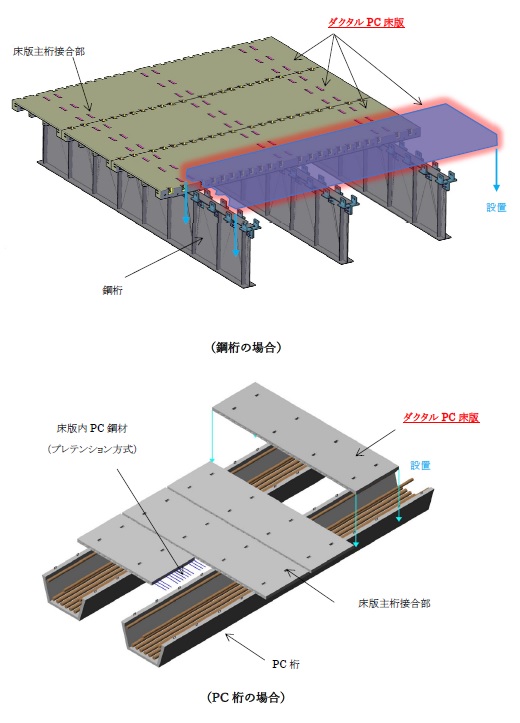 道路橋用ダクタルPC床版(KT-230007-A)