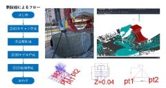点群を活用した現況構造物の設計図面作成システム(KK-230007-A)