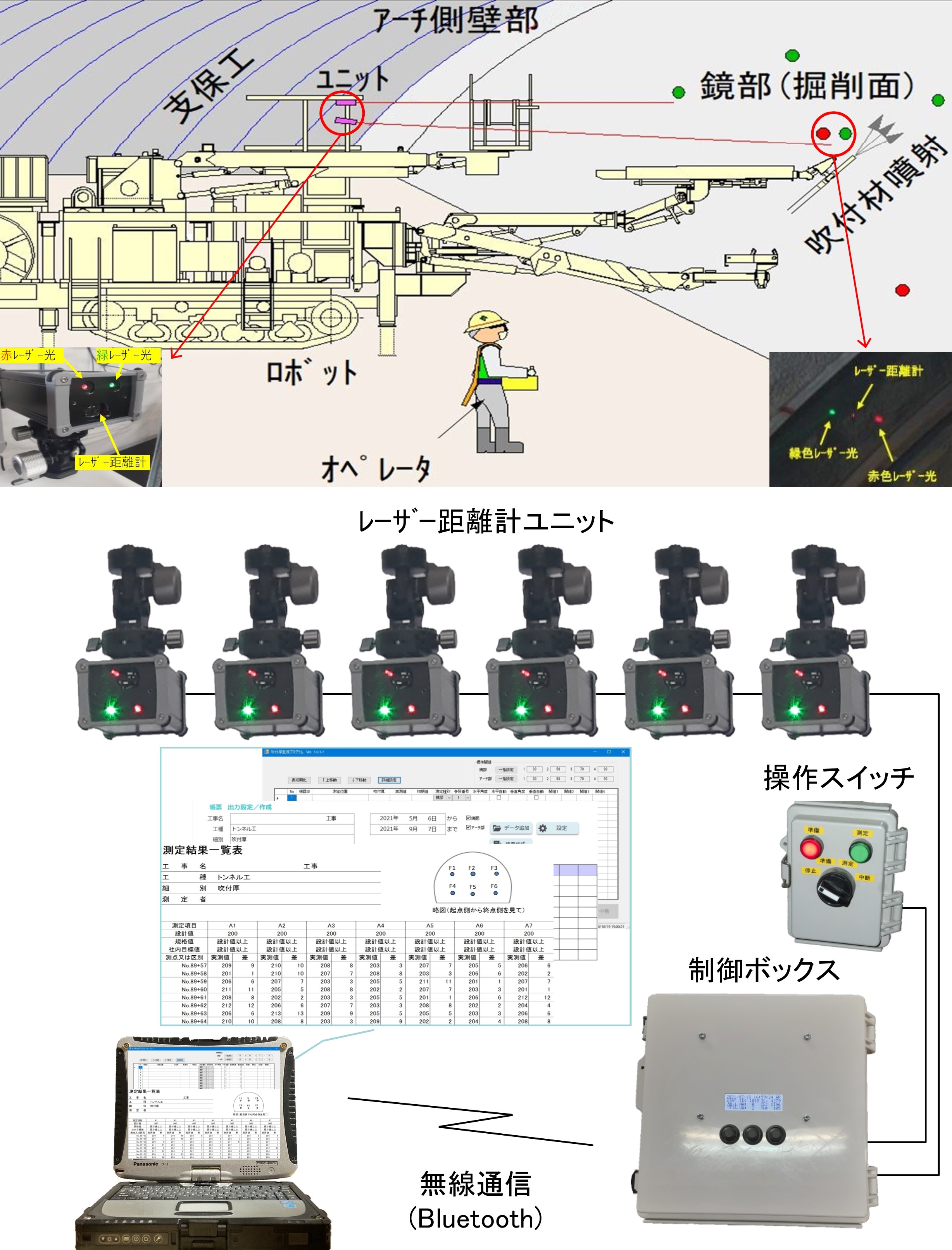 吹付け厚リアルタイム測定機器(ショットマーカー)(KT-230015-A)