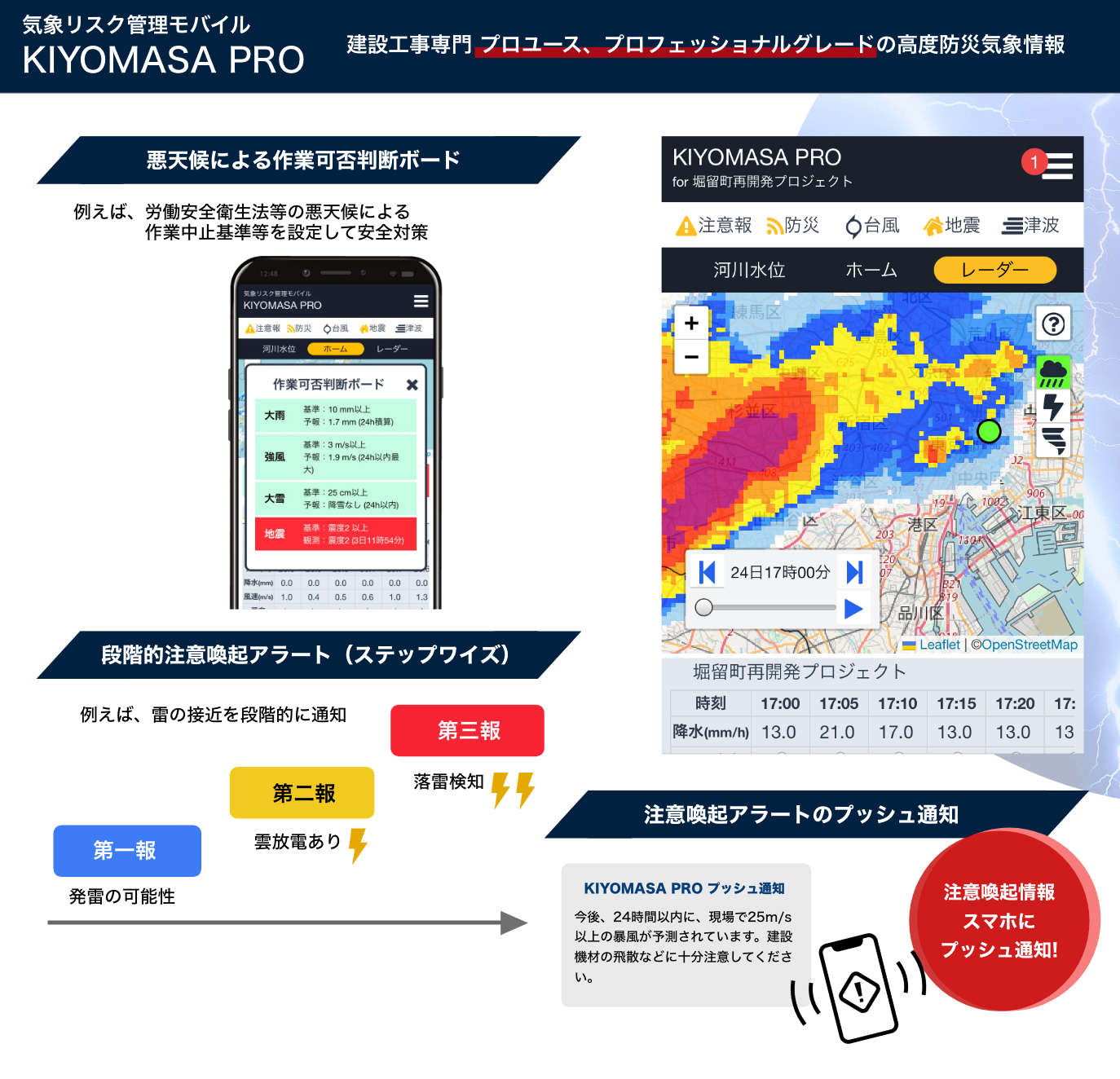 気象リスク管理モバイル KIYOMASA PRO(KT-230016-A)