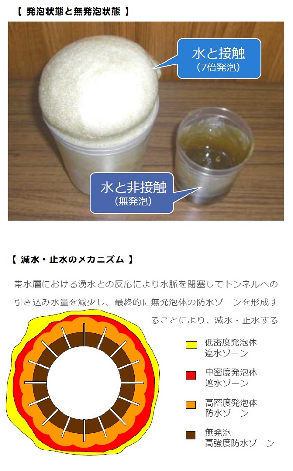 ウレタン減水・止水材「KOD－M」(KT-230001-A)