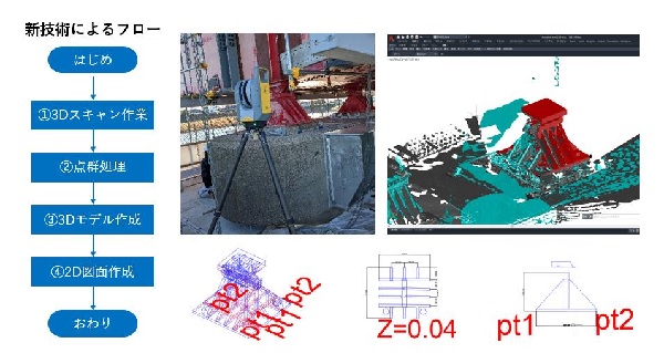 点群を活用した現況構造物の設計図面作成システム(KK-230007-A)
