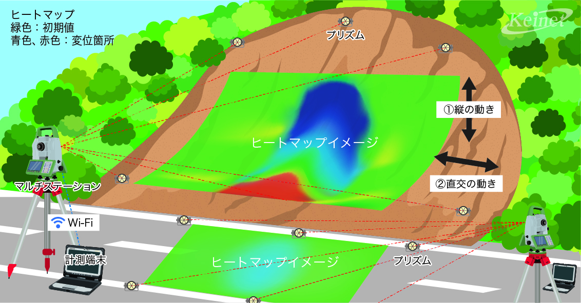 ３次元面変位計測システム　ダムシスハイブリッド(KT-230013-A)