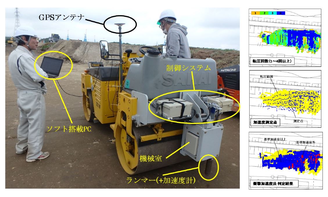 締固めシステムの自動化による過転圧防止システム(HK-230002-A)