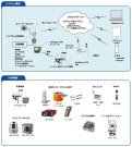 計測データクラウド収集管理システム【DXsite】(KT-230043-A)