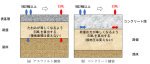 ヘリポート用舗装の構造設計法