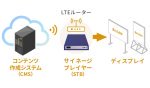 建設現場向けデジタルサイネージシステム「BANKENサイネージ」(KT-230036-A)