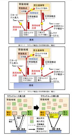 国際海上コンテナ背後輸送の効率化に関する研究：海上コンテナトラックドライバー充足度の試算