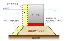 現地のケーソン式防波堤から採取した摩擦増大用アスファルトマットの長期耐久性評価