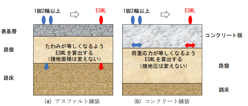 ヘリポート用舗装の構造設計法
