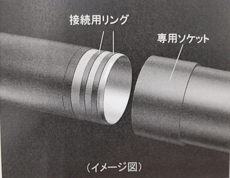 リングを利用した鋼管接続工法(KT-230030-A)