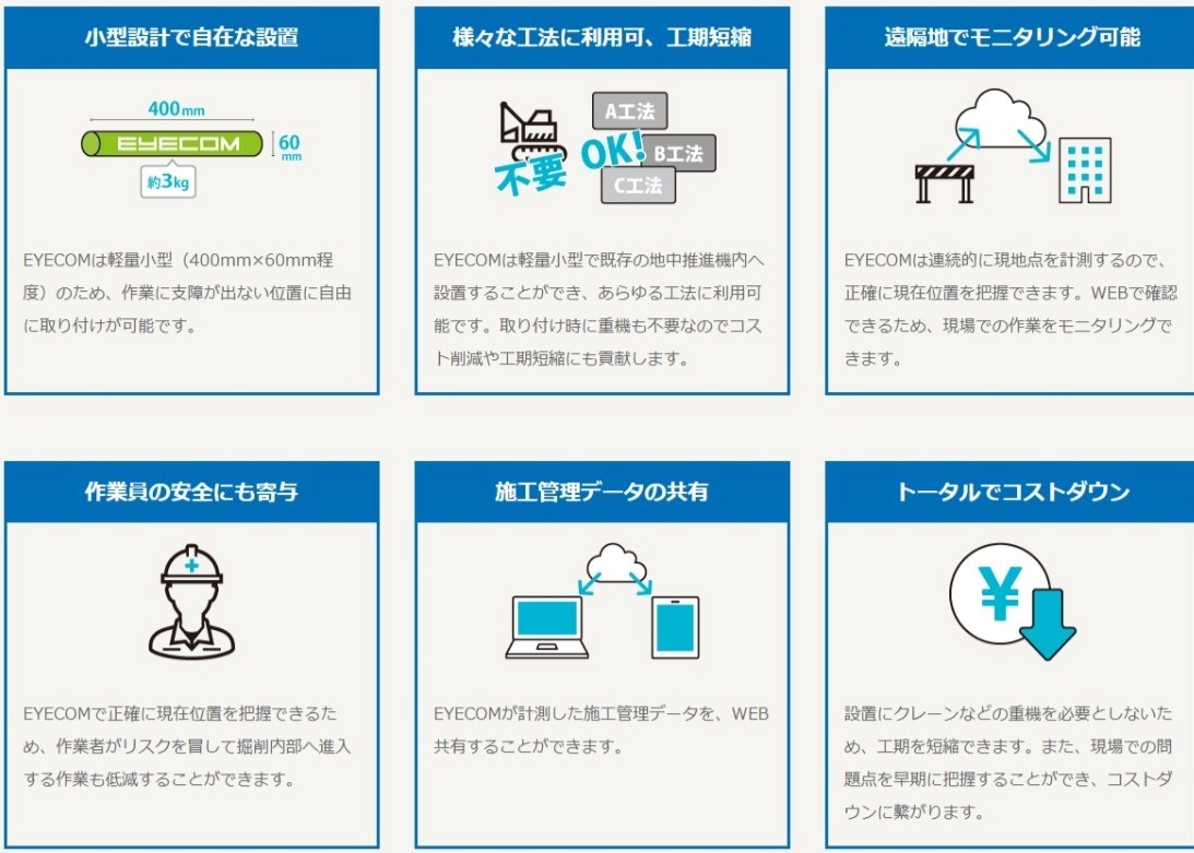 推進機内蔵可能型地中位置計測装置「Eye COM」(KT-230037-A)